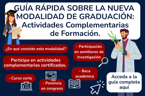 Imagen decorativa Guía rápida sobre la nueva Modalidad de Graduación