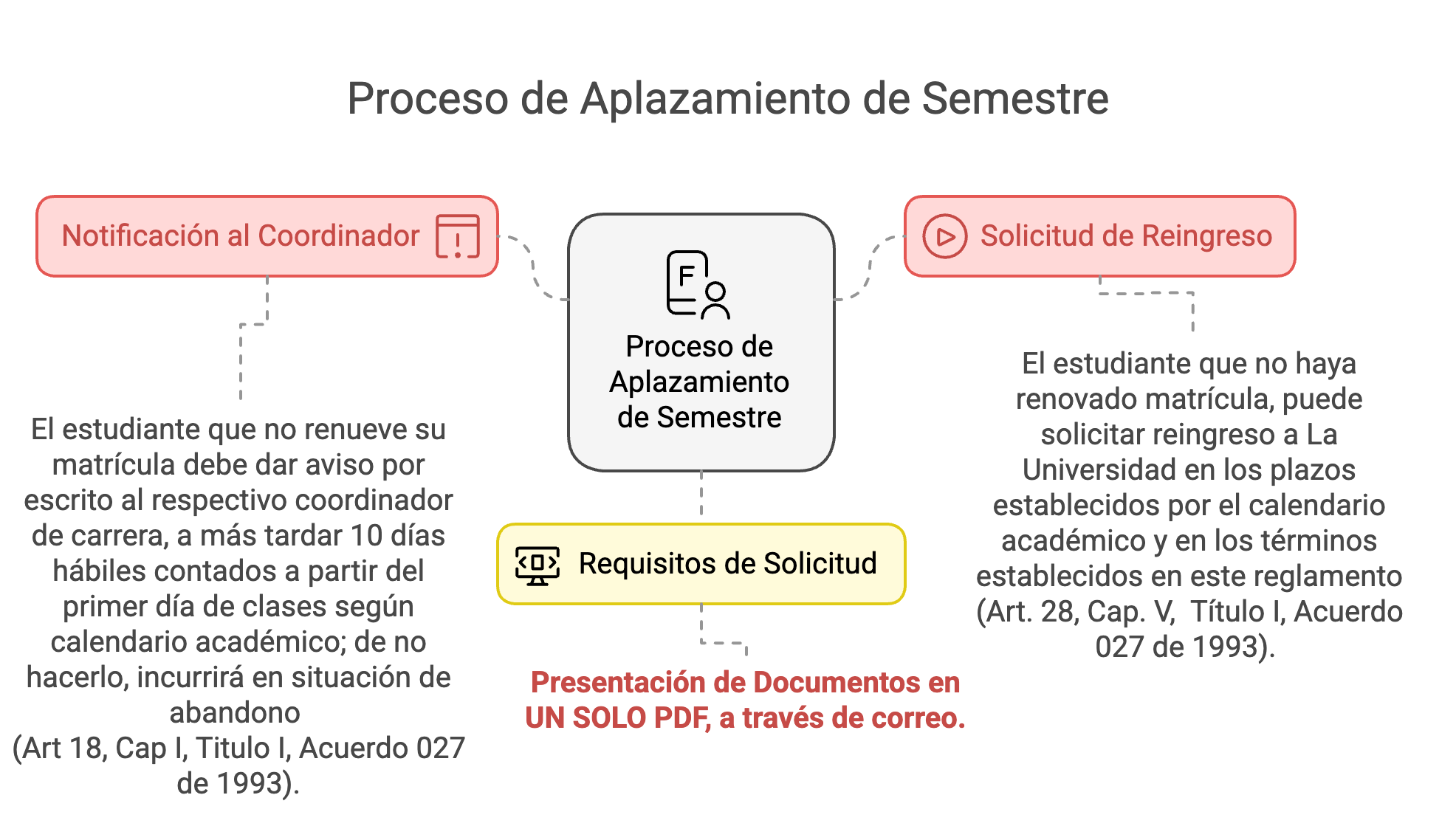 AP2